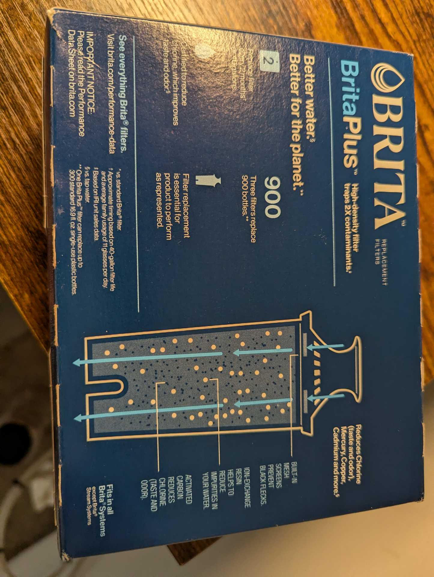 BritaPlus water filters (3) $5 or best offer